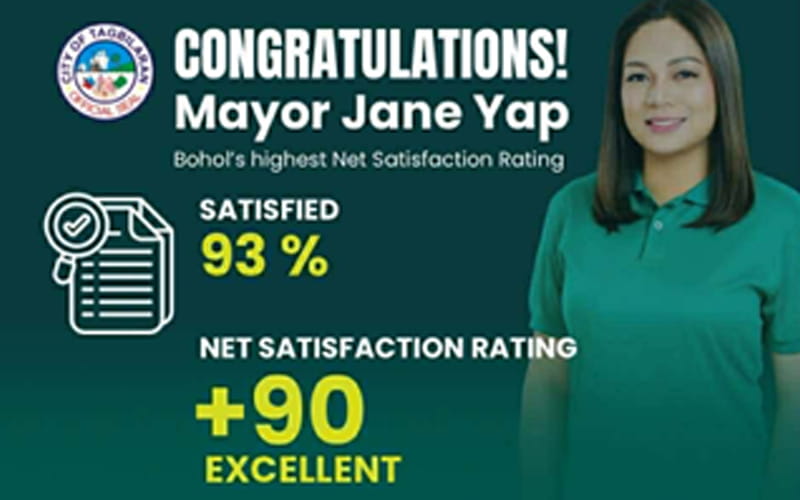Mayor Jane Yap hits ‘excellent’ +90 satisfaction rating in 2026 Bohol Poll 