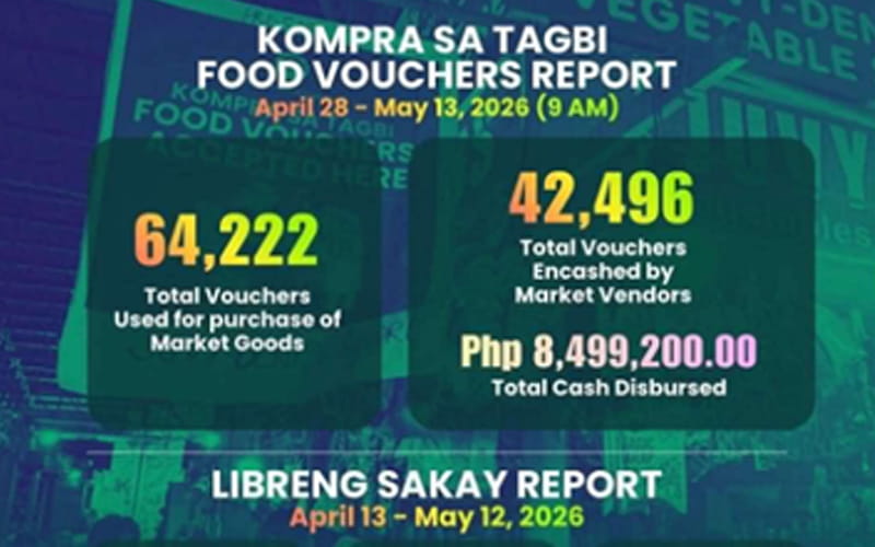 Tagbilaran City’s energy crisis program circulates millions to support households and businesses